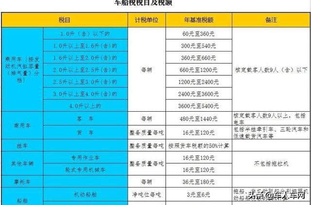 新款思域手动劲控版落地多少？怎么计算？需要交哪些费用？