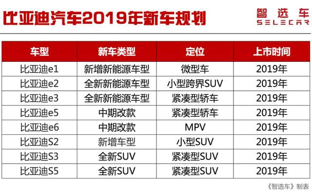 2019年自主品牌新车规划，吉利新车多达10款，领克04/05或将到来