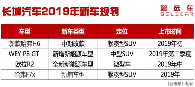 2019年自主品牌新车规划，吉利新车多达10款，领克04/05或将到来