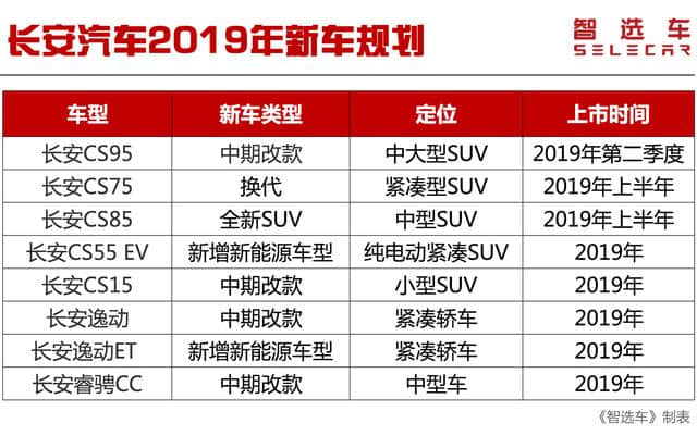 2019年自主品牌新车规划，吉利新车多达10款，领克04/05或将到来