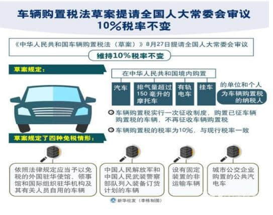 新《车辆购置税法》将于7月1日开始实施，网友：就说买车便宜没？