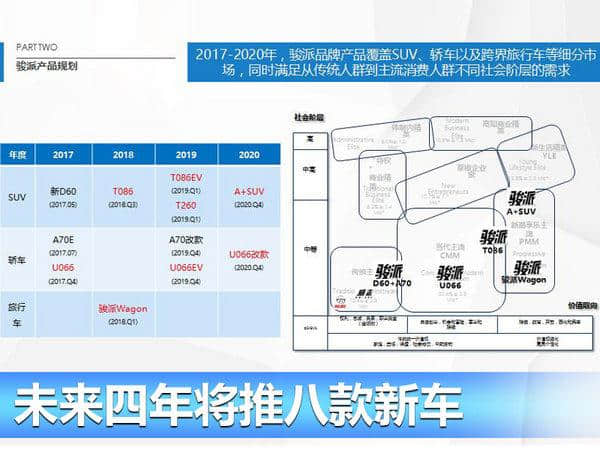 天津一汽规划3款T动力 全面匹配骏派新车