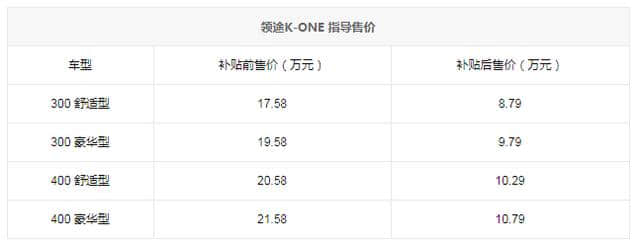 领途K-ONE上市 补贴前售17.58万-21.58万