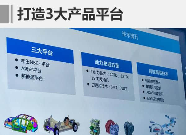 天津一汽打造3大产品平台 将推11款新车