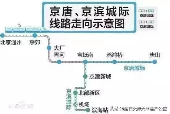 天津到北京将有5条高铁相连！以后去北京这些地方更方便了