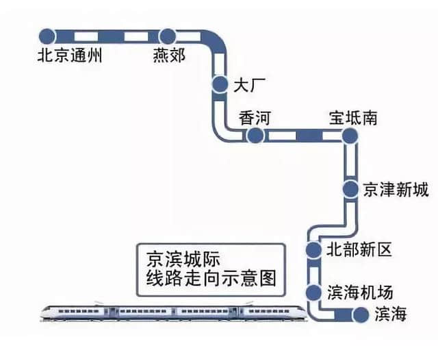 北京-天津将有4条高铁相连