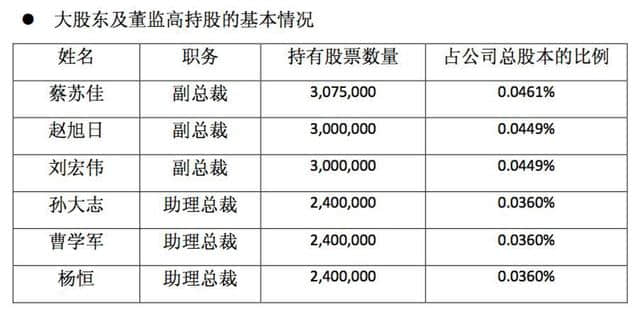 一汽夏利出售天津一汽丰田15%股权，丰田马自达工厂下月开工建设