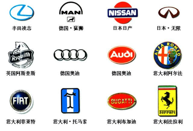 世界上汽车标志竟然这么多种！有多少人买车是因为钟爱它的标志？