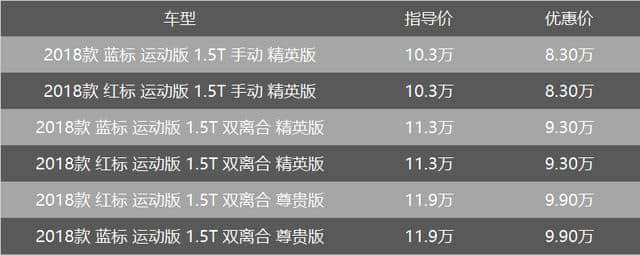 钜惠2万的哈弗H6运动版 在SUV市场发起降维攻击