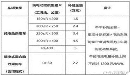 购买比亚迪新能源汽车有哪些优惠？