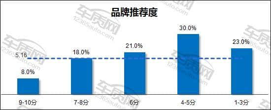 北京现代ix35蓄电池亏电故障分析报告
