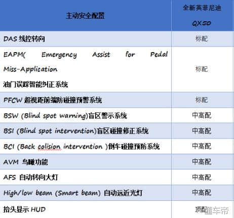 不加长空间也足够大！英菲尼迪新QX50“大胆”的决定是正确的？