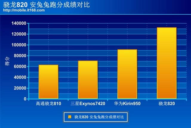 盘点配备了高通晓龙820处理器的智能手机