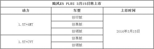 陆风升级版X5于本月15日上市 搭载1.5T发动机