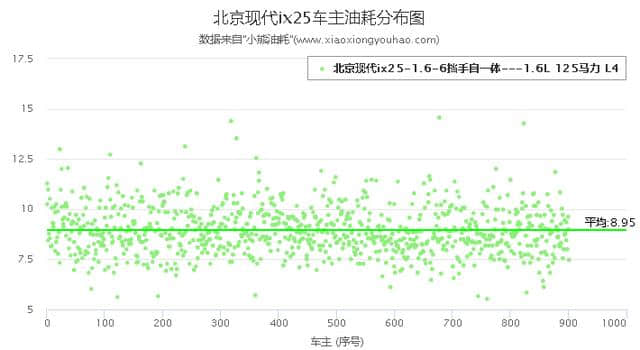 北京现代ix25毛病多吗？为什么都不建议买ix25