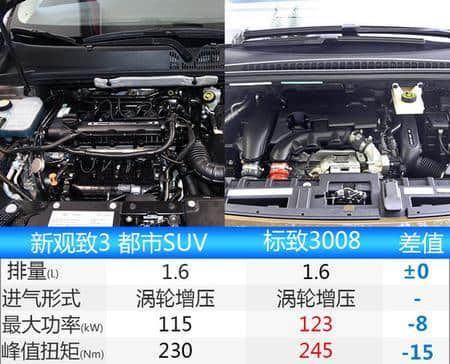 观致3都市SUV将推新款车型 尺寸大幅加长