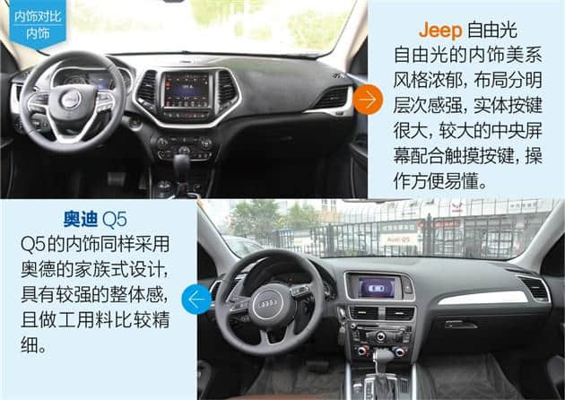 选车反间计之 Jeep自由光对比奥迪Q5