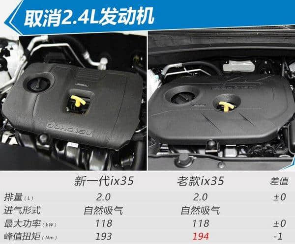 北京现代新ix35正式上市 降价3万元11.99万起