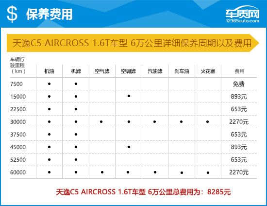 2017款雪铁龙天逸C5 AIRCROSS完全评价报告