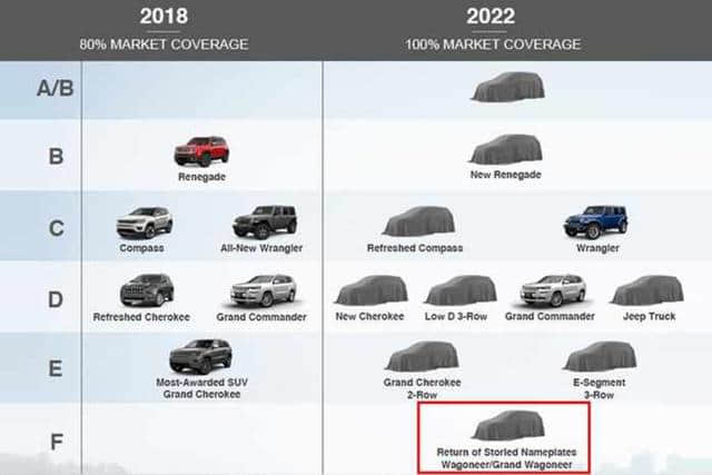 全新一代Jeep大瓦格尼将在在2019年正式亮相 2022年上市售卖