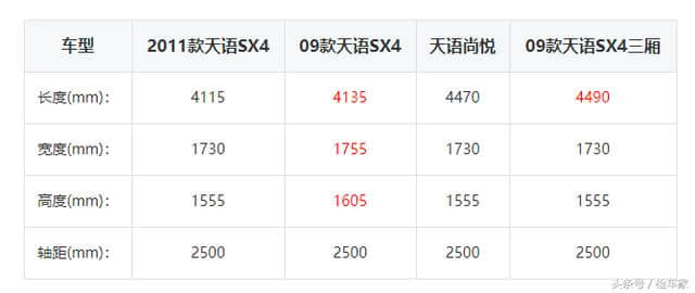 铃木退出中国市场，最后的铃木，3.3万的天语SX4大家会买吗？
