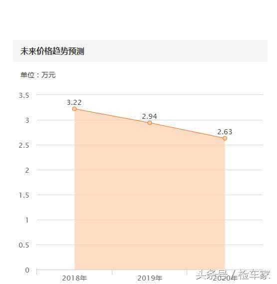 铃木退出中国市场，最后的铃木，3.3万的天语SX4大家会买吗？
