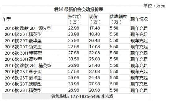 全新君越该怎么选？别克君越保养贵吗及最新价格