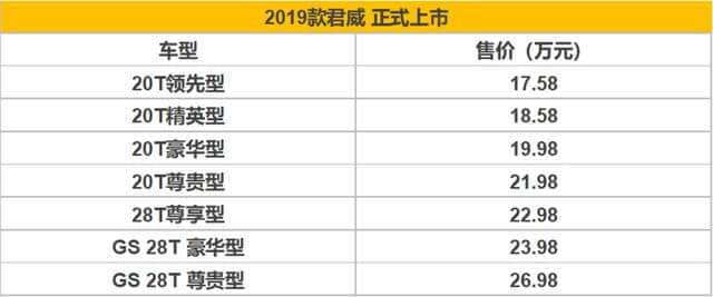 卖这么便宜 又好看又豪华为什么不火？2019款别克君威上市