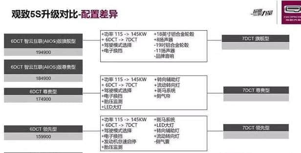 全新观致5S有望9月上市，动力总成亮眼，符合国六