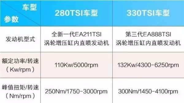 舒雅版性价比最高！全新途安L购车手册