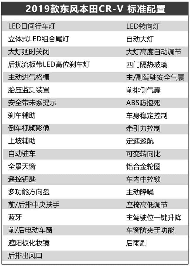 2019款本田CR-V售16.98万起 混动版增四驱