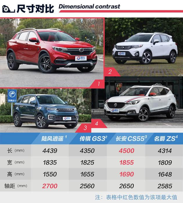 陆风逍遥上市 售价7.99-13.19万元/紧凑型轿跑SUV