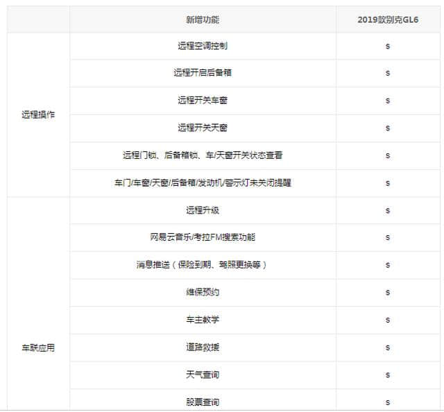 别克新款GL6上市 售价14.19万-16.89万元