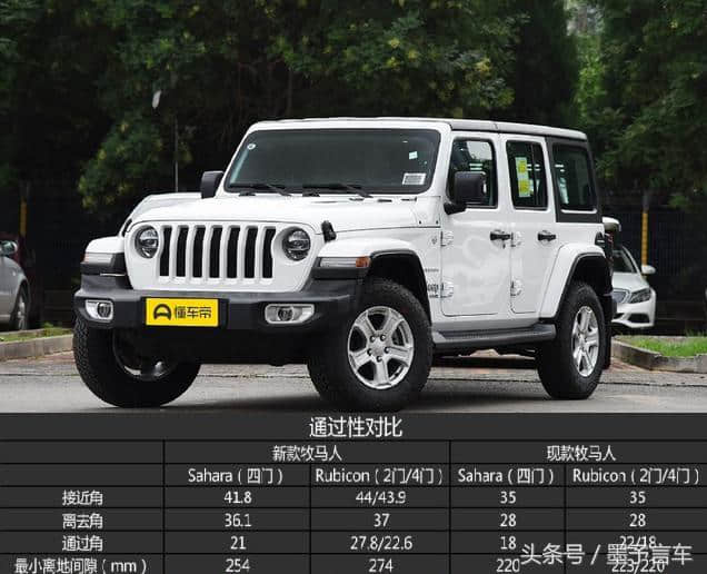 买不买？全新一代Jeep牧马人