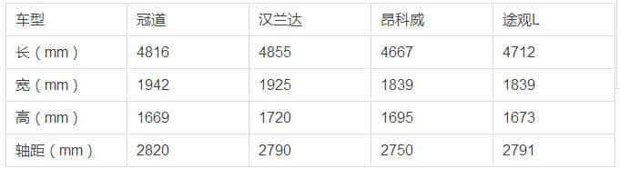又要加价：广本冠道1.5T上市 售22万-26.38万元