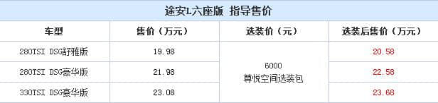 欢乐全家行！途安L新增六座版