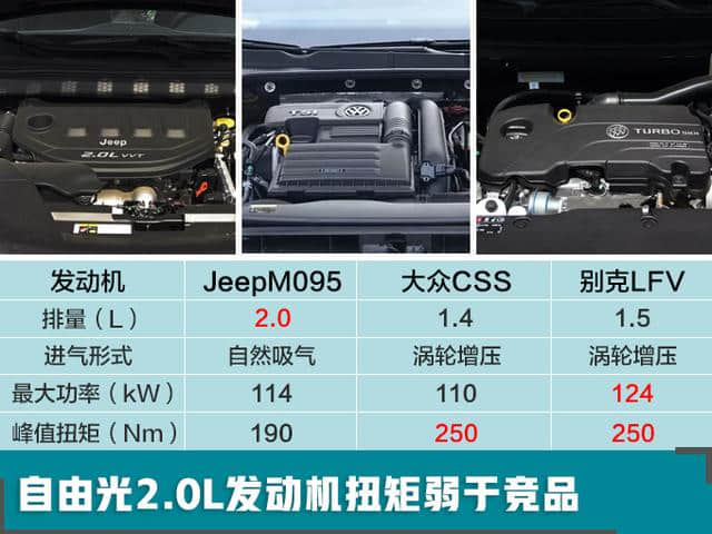 国产Jeep切诺基降价1.3万开卖 动力同级最强 您考虑吗？