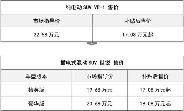 广汽本田首款纯电动SUV VE-1 补贴后售价17.08万元起