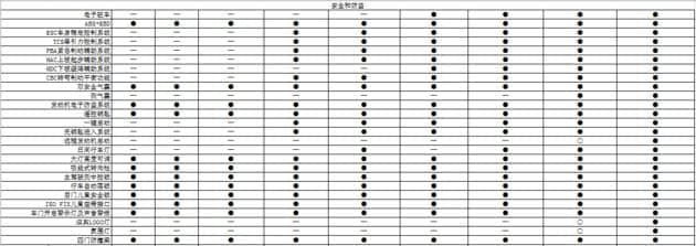 陆风逍遥配置曝光 9款车型/2018年1月4日上市