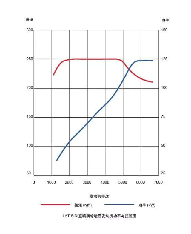 面面俱到，誓在打造新标杆——测试别克威朗20T