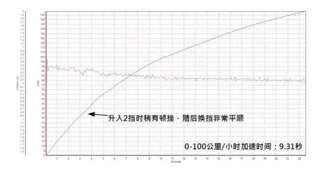 面面俱到，誓在打造新标杆——测试别克威朗20T