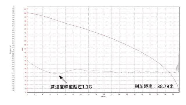 面面俱到，誓在打造新标杆——测试别克威朗20T