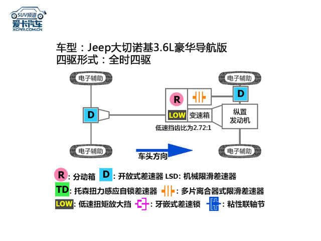 爱卡专业测试Jeep大切诺基3.6L