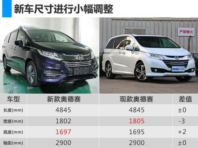 广汽本田新款奥德赛7月开卖 外观调整/配置升级