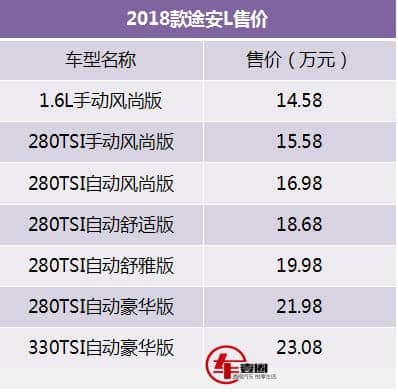 2018款途安L今上市售14.58~23.08万，6座之争途安别克GL6怎么选？