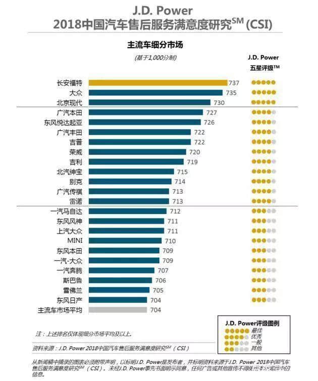 油耗低至5.6L/100km，Jeep指南者车主觉得这部车怎么样？