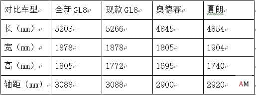 家庭商务双向进步 全新别克GL8上市28.99-44.99万