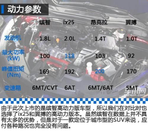 广本缤智正式上市 售价12.88-18.98万元