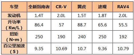 广汽菲克总经理郑杰：全新Jeep指南者通杀所有竞品