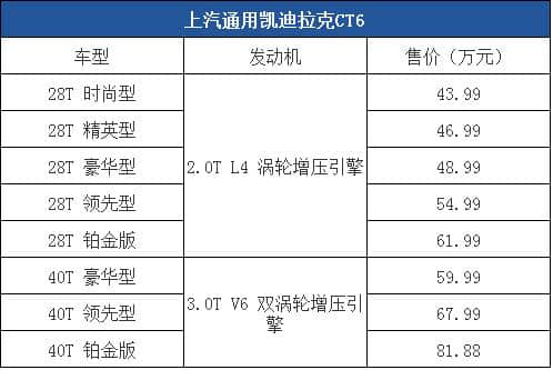 上汽通用凯迪拉克CT6售价43.99-81.88万